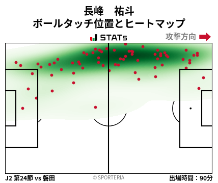 ヒートマップ - 長峰　祐斗