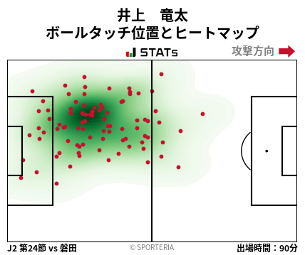 ヒートマップ - 井上　竜太