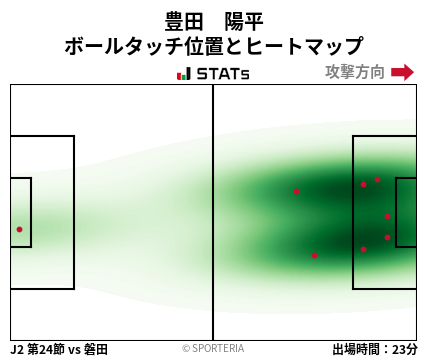 ヒートマップ - 豊田　陽平