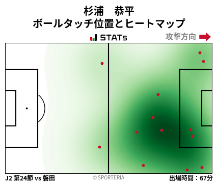ヒートマップ - 杉浦　恭平