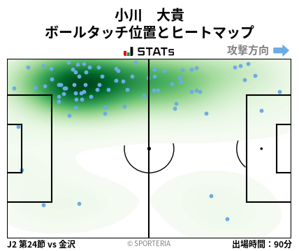 ヒートマップ - 小川　大貴