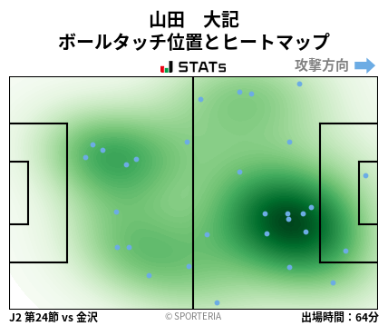 ヒートマップ - 山田　大記