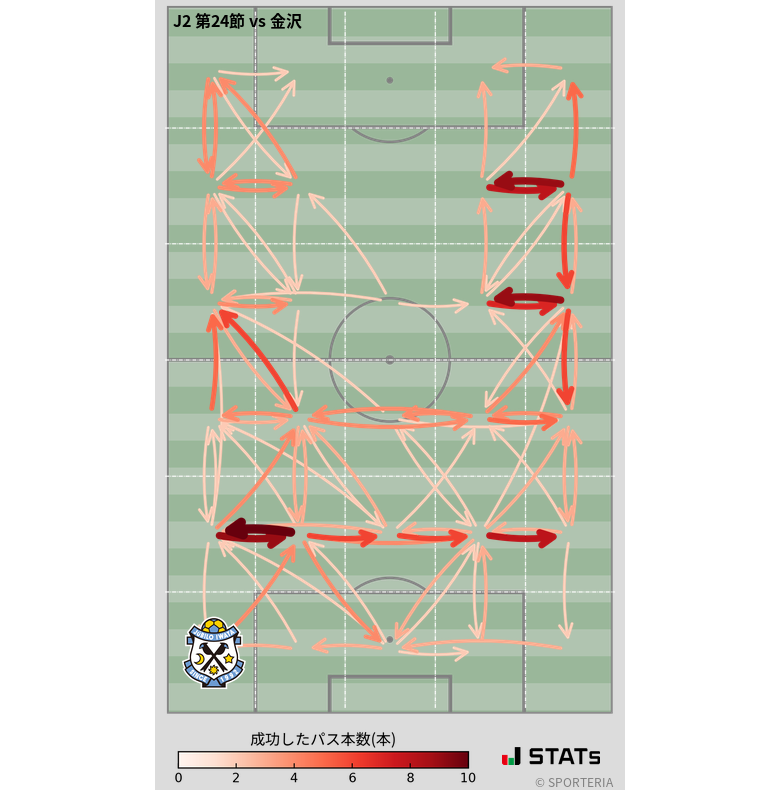 エリア間パス図