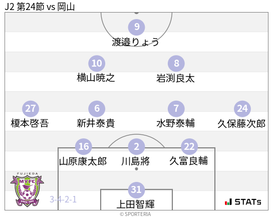 フォーメーション図