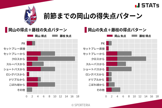 得失点パターン