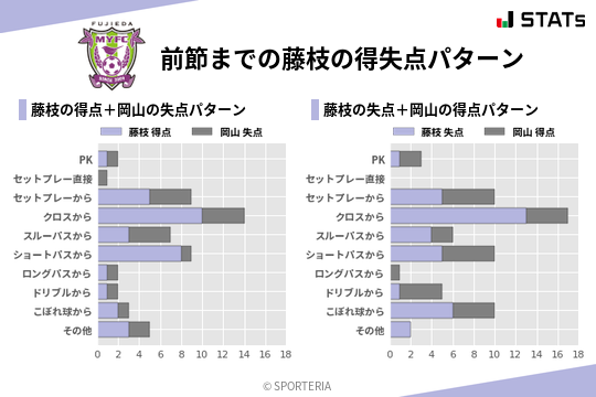 得失点パターン