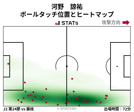 ヒートマップ - 河野　諒祐