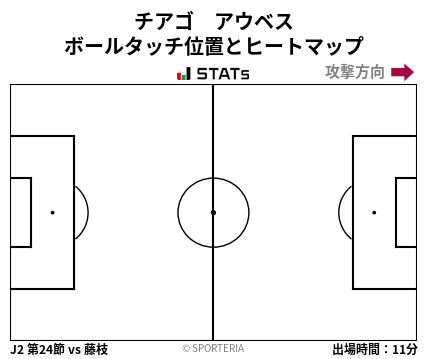 ヒートマップ - チアゴ　アウベス