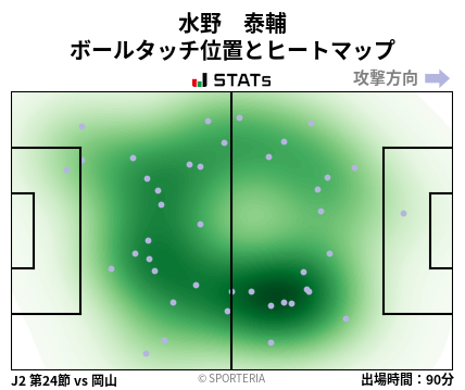 ヒートマップ - 水野　泰輔