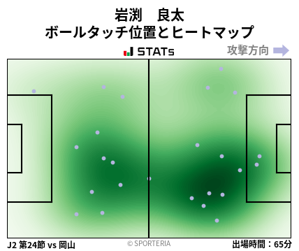 ヒートマップ - 岩渕　良太