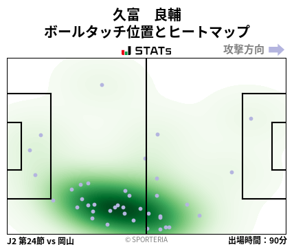 ヒートマップ - 久富　良輔