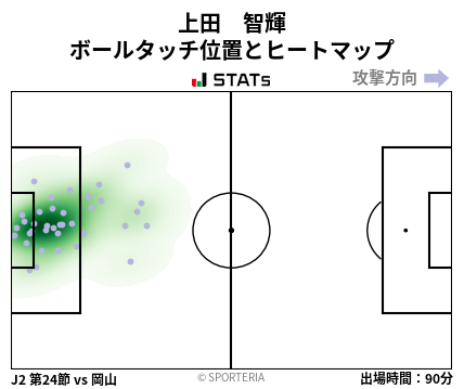 ヒートマップ - 上田　智輝