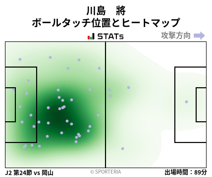 ヒートマップ - 川島　將