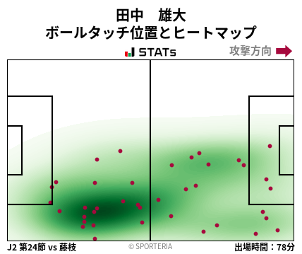 ヒートマップ - 田中　雄大