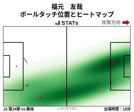 ヒートマップ - 福元　友哉