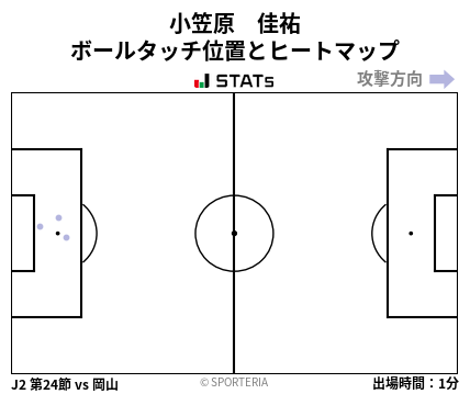 ヒートマップ - 小笠原　佳祐