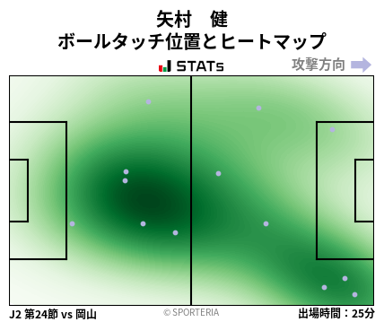 ヒートマップ - 矢村　健