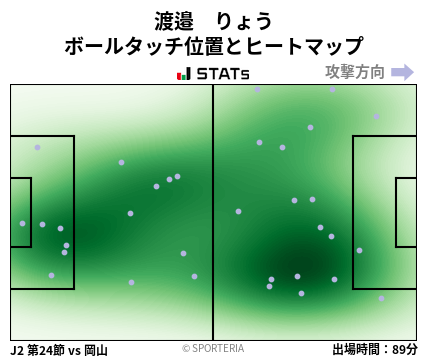 ヒートマップ - 渡邉　りょう