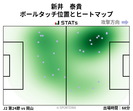 ヒートマップ - 新井　泰貴