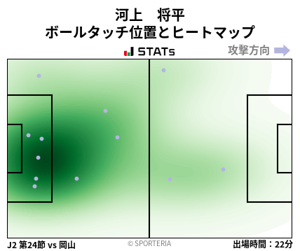 ヒートマップ - 河上　将平
