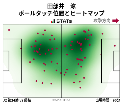 ヒートマップ - 田部井　涼