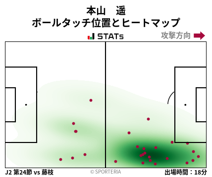 ヒートマップ - 本山　遥