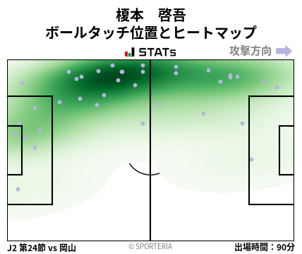 ヒートマップ - 榎本　啓吾