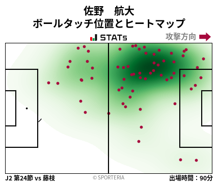ヒートマップ - 佐野　航大
