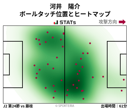 ヒートマップ - 河井　陽介