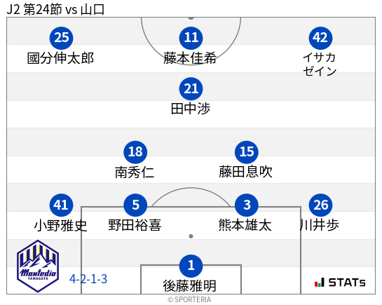 フォーメーション図