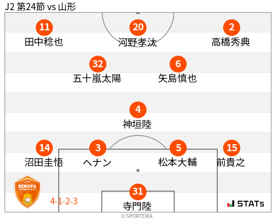 フォーメーション図