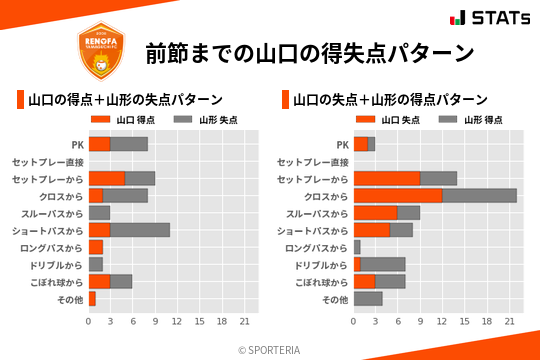 得失点パターン