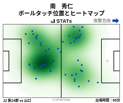 ヒートマップ - 南　秀仁