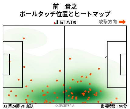 ヒートマップ - 前　貴之