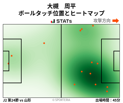 ヒートマップ - 大槻　周平