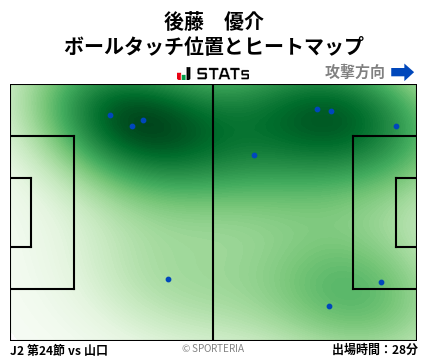 ヒートマップ - 後藤　優介