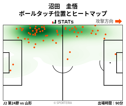 ヒートマップ - 沼田　圭悟