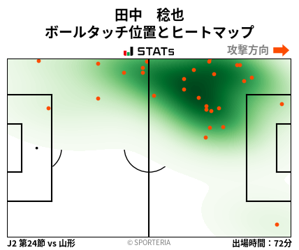 ヒートマップ - 田中　稔也