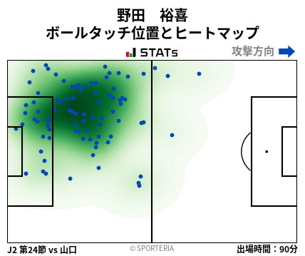 ヒートマップ - 野田　裕喜