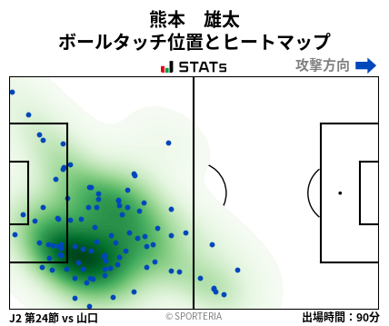 ヒートマップ - 熊本　雄太