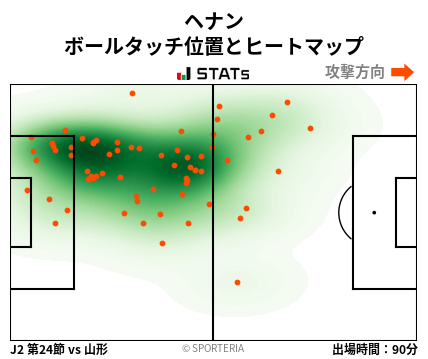 ヒートマップ - ヘナン