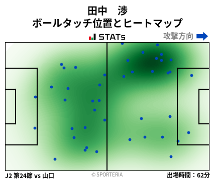 ヒートマップ - 田中　渉