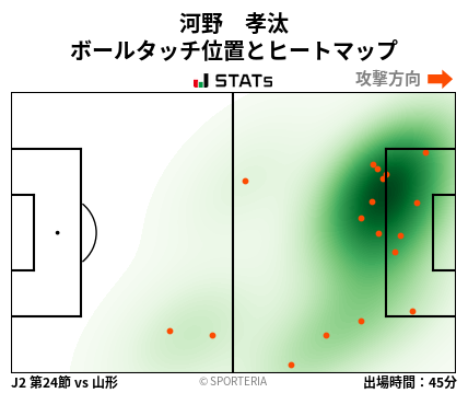ヒートマップ - 河野　孝汰
