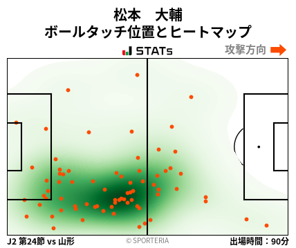 ヒートマップ - 松本　大輔