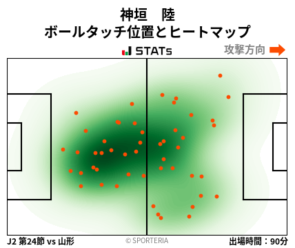 ヒートマップ - 神垣　陸