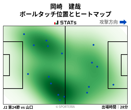 ヒートマップ - 岡崎　建哉