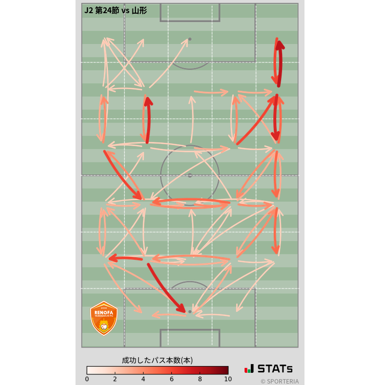 エリア間パス図