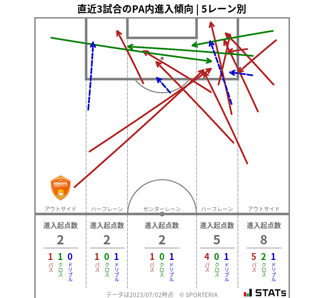 PA内への進入傾向