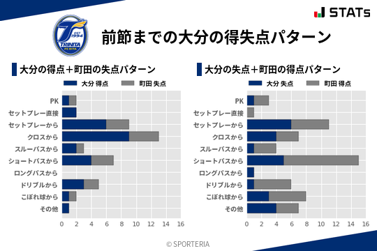 得失点パターン