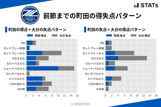 得失点パターン